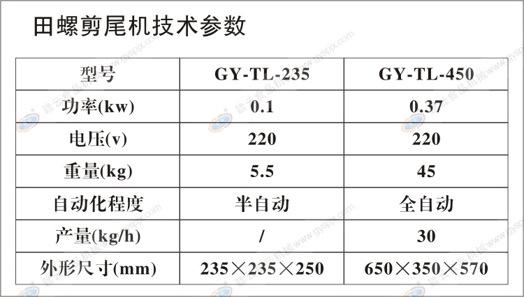 田螺剪尾機技術參數(shù)