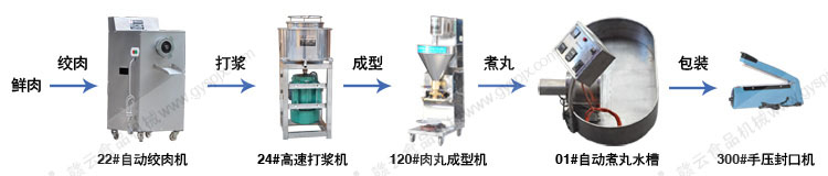 家用電壓共實心肉丸成套設備